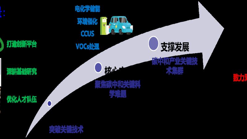 山东化工助剂价格波动背后的原因解析**